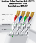 Detailed breakdown of the Cat 8 Ethernet Cable 6M 20Ft Ultra Fast Shielded 40Gbps 2000MHz Flat RJ45 Gigabit LAN Network Cable For Gaming, Streaming And Large File Transfers With Pure Copper Conductors And Minimal Interference showcasing internal construction layers
