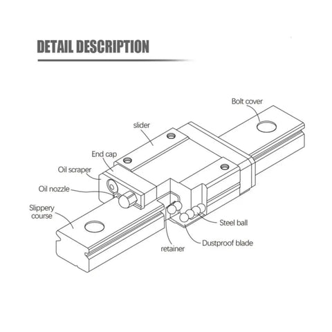 Detailed view of Heavy Duty MGN7C Miniature Linear Rail Guide Block For CNC Router 3D Printer Smooth Sliding Motion 100 To 1000mm Precision Parts.