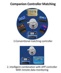 Diagram showing controller matching for 36W High Efficiency Brushless Hydroelectric Generator With App Control