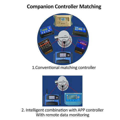 Diagram showing controller matching for 36W High Efficiency Brushless Hydroelectric Generator With App Control