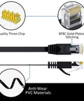 Flat Cat6 Ethernet Cable close-up showing 8P8C gold-plated stitching, quality three-chip design, and anti-wear PVC materials.