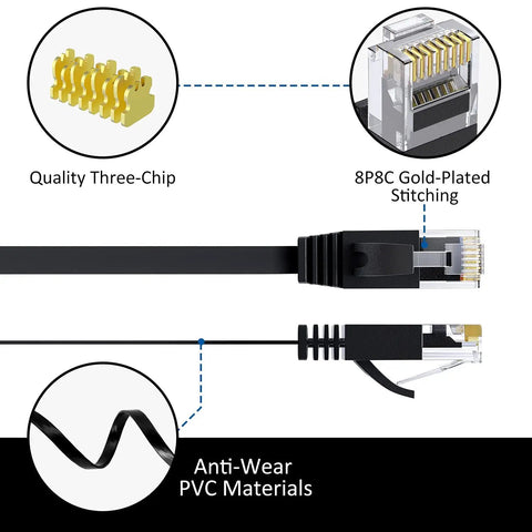 Flat Cat6 Ethernet Cable close-up showing 8P8C gold-plated stitching, quality three-chip design, and anti-wear PVC materials.