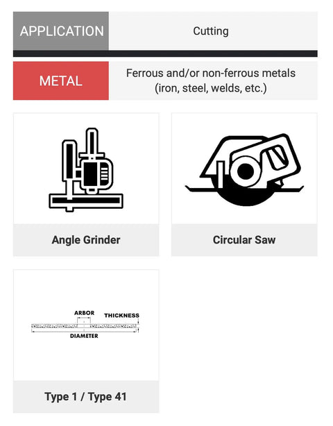 Application guide for Heavy Duty Off Wheel for Right Angle Grinders Five-Eighths Inch Arbor A60S, showing usage with angle grinder and circular saw.