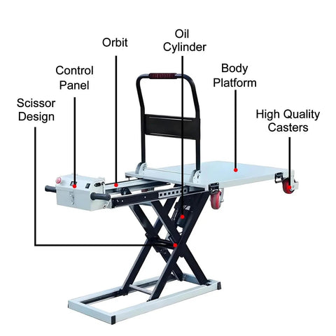 Rock Solid Heavy Duty Electric Hydraulic Scissor Lift Table 660 Pound Capacity labeled diagram showing features like control panel and casters.