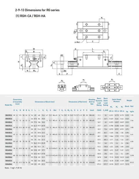 RGH20HA Linear Guide Block Kit For CNC Machines And 3D Printers With Smooth Glide, rock-solid rigidity dimension chart