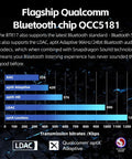 Graph showing transmission bitrates for AAC, aptX Adaptive, aptX HD, LDAC, and aptX Lossless with Qualcomm Snapdragon Sound logos.