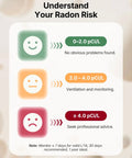 Infographic explaining radon risk levels from Smart WiFi Radon Detector For Home With Instant App Alerts And Continuous Daily Trend Tracking To Keep Indoor Air Crisp And Your Place Hella Safe All Year Long.