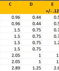Catalog table for American Drill Bushing heavy-duty ADB hoist ring 7/8-09; Part 33101 with load ratings.