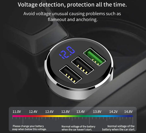 Top Shelf Three USB Car Charger With Live Voltage Meter For Quick 12V And 24V Ride Power Straight Up Fast Charging Hub showing three USB ports and voltage display.