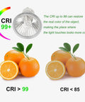 Comparison of CRI effects on oranges using GU10 50W Halogen Replacement Bulbs For Candle Warmer Lamps, Track Lighting And Range Hoods