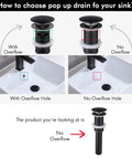 Comparison chart of sinks with and without overflow featuring Matt Black Pop Up Sink Drain No Overflow All Metal Rustproof Brass And 304 Stainless Steel Durable Pop Up Drain Stopper For Bathroom Vanity Easy Install Scratch And Tarnish Resistant