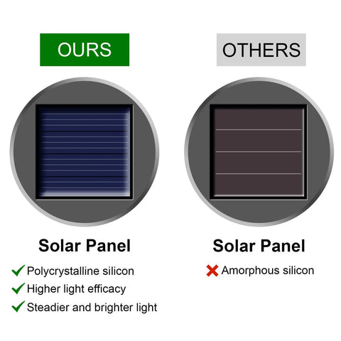 Comparison of polycrystalline silicon solar panel vs amorphous silicon panel for 12 Pack Hanging Solar Cracked Glass Globe Lights Outdoor Waterproof Lanterns With Handle Clip No Wiring Easy Install For Garden Patio Yard Fence Tree Umbrella Holiday Decor.