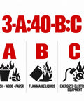 3A 40BC rating for Tough As Nails ABC Dry Chemical Fire Extinguisher showing types of fires: trash, flammable liquids, electrical.