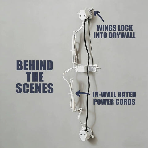 In Wall Cable Management Kit For TV And Soundbar With Power And Low Voltage Wiring, showing in-wall cords and wings locking into drywall.