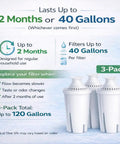 Replacement Water Filter Cartridges For Pitchers And Dispensers That Remove Chlorine Taste And Odor, PFAS, 3-Pack Image