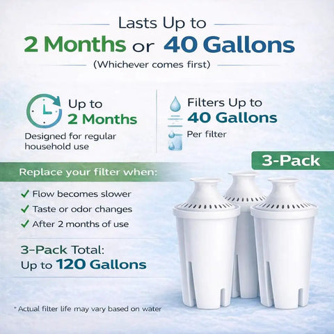 Replacement Water Filter Cartridges For Pitchers And Dispensers That Remove Chlorine Taste And Odor, PFAS, 3-Pack Image