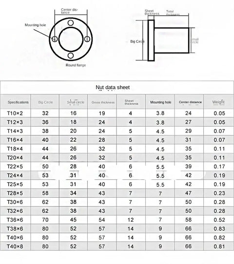 Nut data sheet with specifications of Heavy Duty Brass Type T Lead Screw Nut Trapezoidal dimensions for CNC and 3D printer use.