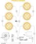 Diagram showing components of Motion Sensor Under Cabinet Lights For Kitchen And Closet Auto On Off LED Under Cabinet Lighting.