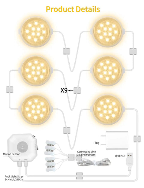 Diagram showing components of Motion Sensor Under Cabinet Lights For Kitchen And Closet Auto On Off LED Under Cabinet Lighting.