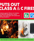 Visual guide on Lithium-Ion Battery Fire Extinguishing Gel 3-Pack For Electronics, Fast Fire Suppression That Stops Thermal Runaway