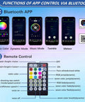 Bluetooth LED Fiber Optic Star Ceiling Light Kit With App Control And Remote showing smartphone app and remote control features