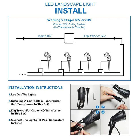 Color Changing Outdoor Spotlight Kit With Remote Control 10W RGBW LED Landscape Lights 12V To 24V Waterproof Spotlights For Yard Garden Patio Lawn 10 Pack Halloween Decor For Epic Curb Appeal