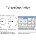 Torque calculation diagram for Worm Gear DC Gearbox Motor 5840-31ZY 12V To 24V Beefy Torque 100 KG CM for robotics and lifts.