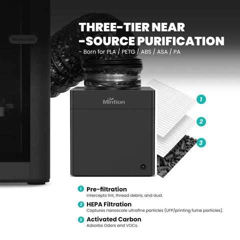 Kick Back And Breathe Easy With This Top Shelf Triple Layer Hepa Filtration System For Enclosed 3d Printers To Catch Ultrafine Dust And Cut Out Fumes From Abs Asa Pla Petg Tpu Projects Without The Hassle