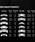 Bending capacity parameters chart for Heavy Duty Universal Roll Bender For Smooth Pipe And Tube Shaping With Simple Foot Control Electric Three Roller Setup For Quick Radius Tweaks Shop Floor Ready Beast Mode 220V.