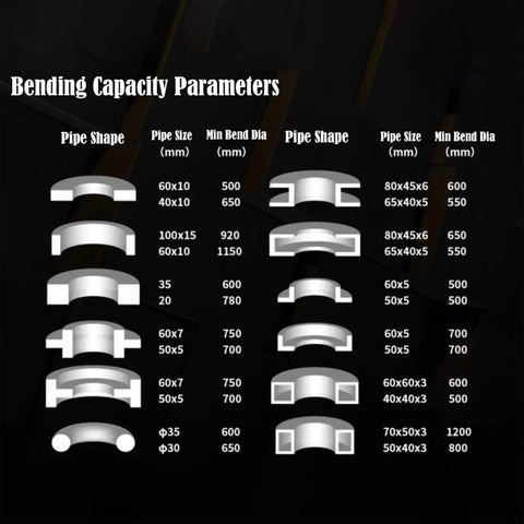 Bending capacity parameters chart for Heavy Duty Universal Roll Bender For Smooth Pipe And Tube Shaping With Simple Foot Control Electric Three Roller Setup For Quick Radius Tweaks Shop Floor Ready Beast Mode 220V.
