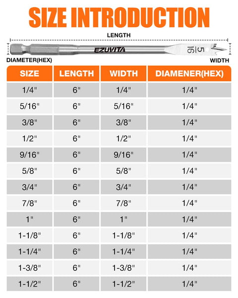 Heavy Duty 14 Piece Spade Drill Bit Set With Quick Change Extension SAW Paddle Bits size introduction chart