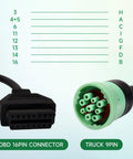 9 Pin J1939 Male To 16 Pin OBD2 OBDII Female Right Angle Adapter Cable showing connectors and pin diagram for diagnostics use
