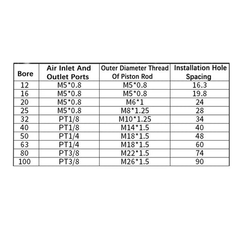 Data chart for Compact 63mm Bore Pneumatic Cylinder With Square Thin Body And Outer Teeth For Industrial Automation Heavy Duty