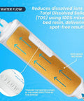 Deionized Inline Water Filter For Streak Free Car Wash And Yard Jobs Three Quarter Inch Quick Attach Fittings With Tds Meter, close-up with 100% mixed bed resin.