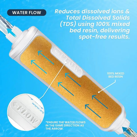 Deionized Inline Water Filter For Streak Free Car Wash And Yard Jobs Three Quarter Inch Quick Attach Fittings With Tds Meter, close-up with 100% mixed bed resin.