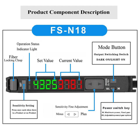 Fiber Optic Sensor Amplifier with HD LED Dual Digital Display, FS-N18 model, showing controls for industrial automation setup.