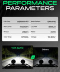 5.5 Inch LED Pod Lights Driving Beam, 40W Off Road Lights With 400 Lumens, Rugged LED Light Bar For Trucks, ATVs, UTVs, Dirt Bikes, Boats, And More, Built For Night Rides And Tough Jobs performance chart