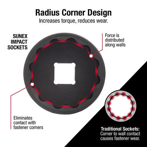 Diagram of Three Eighths Inch Drive Pro Grade Master Impact Socket Set showing radius corner design for increased torque.