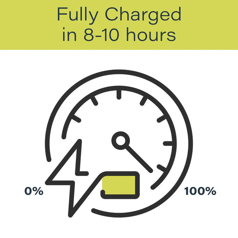 Charging gauge showing fully charged in 8-10 hours for Hardwired Level 2 EV Charger 48 Amp Indoor Outdoor Car Charging Station
