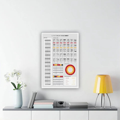 Guitar Theory Cheat Sheet Poster With Chords Keys And Fretboard Diagram On Premium Canvas For Bedroom Office Dorm Decor Dope Wall Art Gift Unframed 12 By 18 Inches displayed on wall