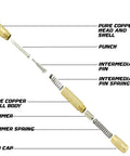 Diagram of automatic center punch parts from Eight Piece Center Drill Bit Set With Automatic Center Punch For Cabinets And Woodworking.