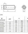Technical diagram of 1000-Piece Set Of M2 M2.5 M3 M4 DIN913 Black Oxide Hex Socket Grub Screws 304 Stainless Steel Flat Point Allen Set