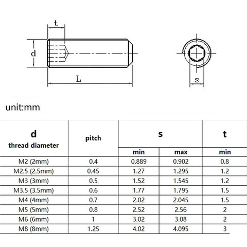 Technical diagram of 1000-Piece Set Of M2 M2.5 M3 M4 DIN913 Black Oxide Hex Socket Grub Screws 304 Stainless Steel Flat Point Allen Set