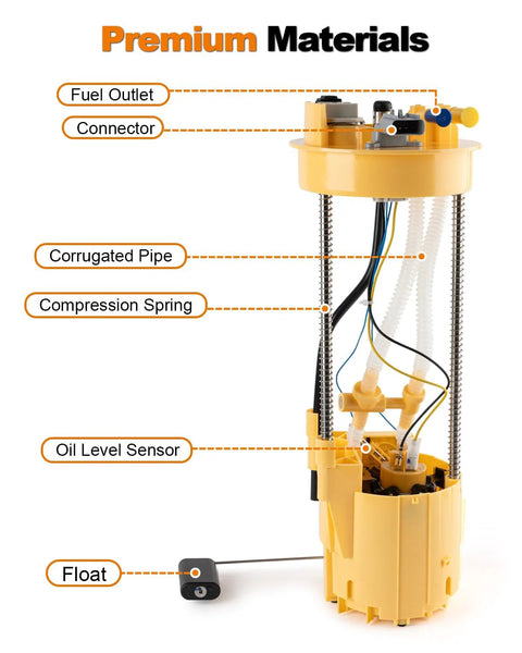 Image of Electric Fuel Pump Assembly For Dodge Ram 2500 3500 1998 To 2004 L6 5.9L With 34 Or 35 Gallon Tank Replacement Showing Parts