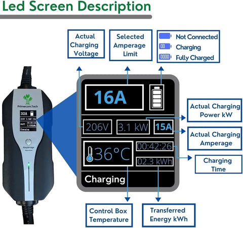 Display and settings of Level 2 EV Charger With Adjustable Amperage From 10Amp To 32Amp 30 Foot Cable EVSE Plug In Hybrid Ready 10-30P Plug Type.