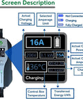 LED display on 30 Foot Level 2 EV Charger 220 240V With 32A And 40A Output showing charging status and details