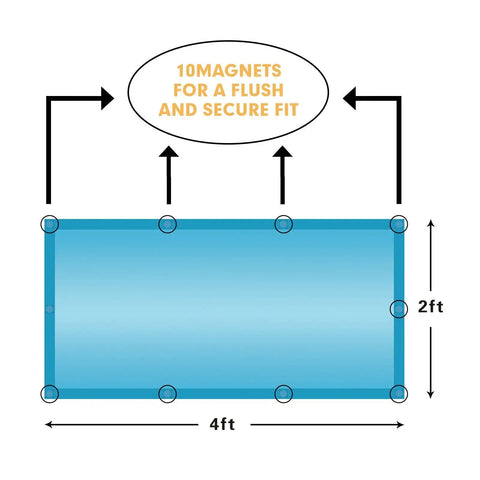 Diagram of 4 Pack Fluorescent Light Covers 4 By 2 Feet Magnetic Attachments Tranquil Blue Easy Install Flame Retardant Fabric
