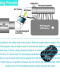 Diagram explaining 2.5 Inch Car Air Intake Turbonator With Dual Fan Turbine Delivers Serious Horsepower Boost And Gas Saver Performance Quick And Easy Install Improves Airflow Throttle Response And Overall Engine Efficiency Black Finish
