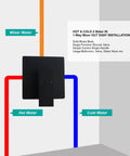 Shower mixer valve trim kit, matte black; front view with 5.3-inch cover plate, wall-mounted single-handle