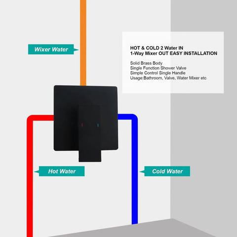 Shower mixer valve trim kit, matte black; front view with 5.3-inch cover plate, wall-mounted single-handle
